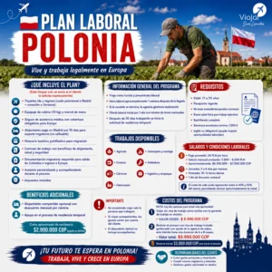 POLONIA  PLAN LABORAL